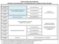 musterstudienverlauf-bigs-oas-nach-ba.pdf