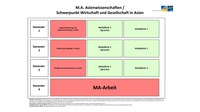 Studienverlaufsplan Wirtschaft und Gesellschaft.pdf