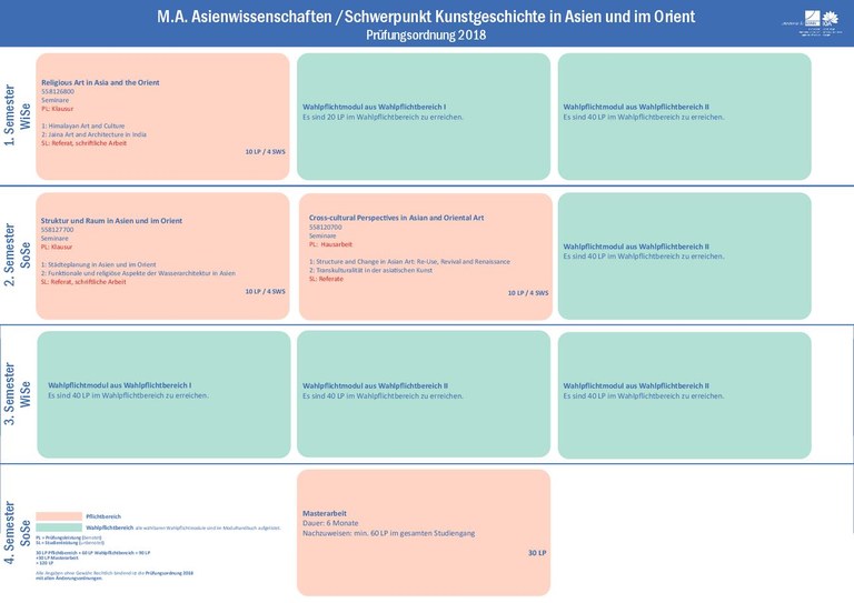 Studienverlaufsplan M.A. Kunstgeschichte in Asien und im Orient.pdf