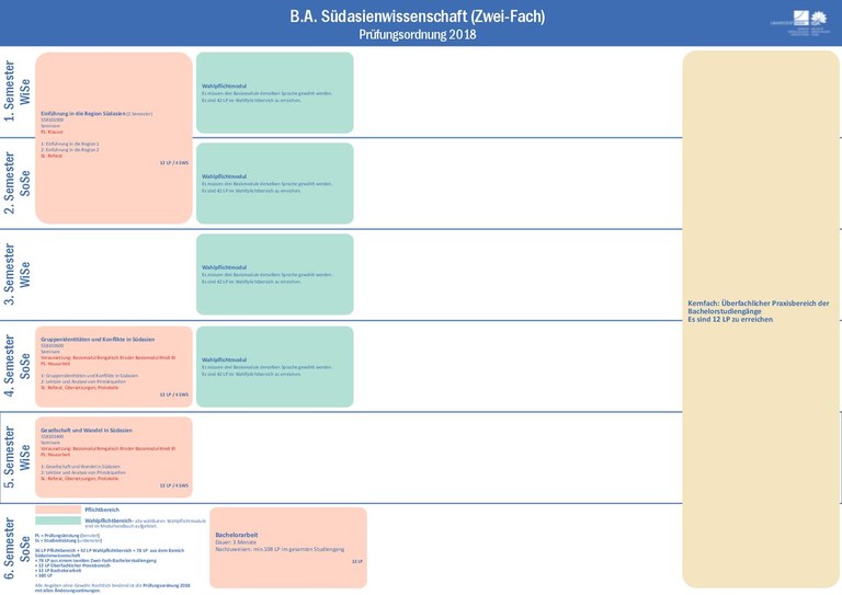 Studienverlaufsplan Zwei-Fach B.A. Südasien.pdf