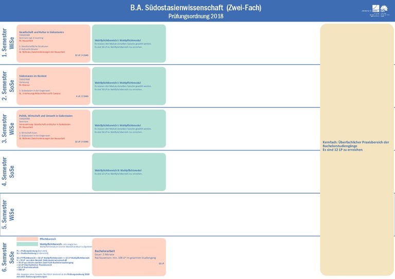 Studienverlaufsplan Zwei-Fach B.A. Südostasien.pdf
