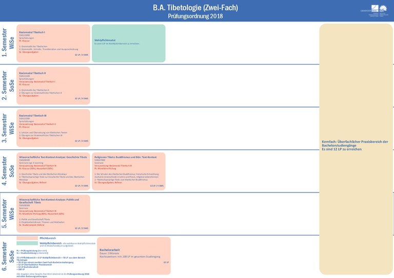Studienverlaufsplan Zwei-Fach B.A. Tibetologie.pdf