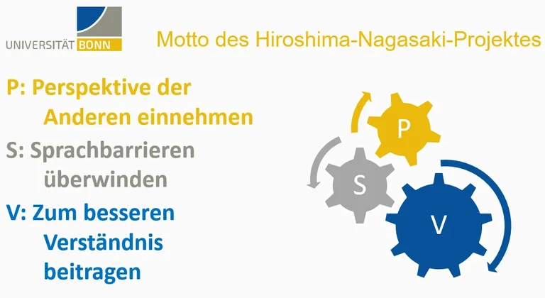 Motto des  Hiroshima-Nagasaki-Projektes ausgeschrieben unifarbe.jpg.png