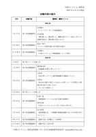 片岡コレクション研究会 活動日程表（2022年6月21日作成）.pdf