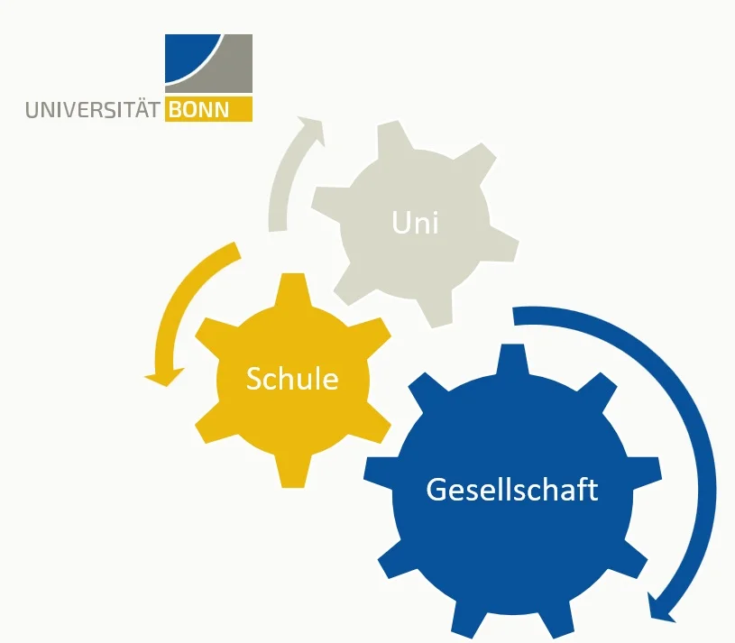 Uni-Schule-Gesellschaft