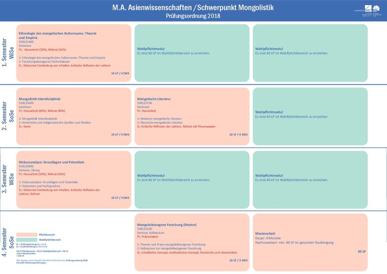M.A Mongolistik.pdf