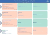 Studienverlaufplan_MA Mongolistik.jpg