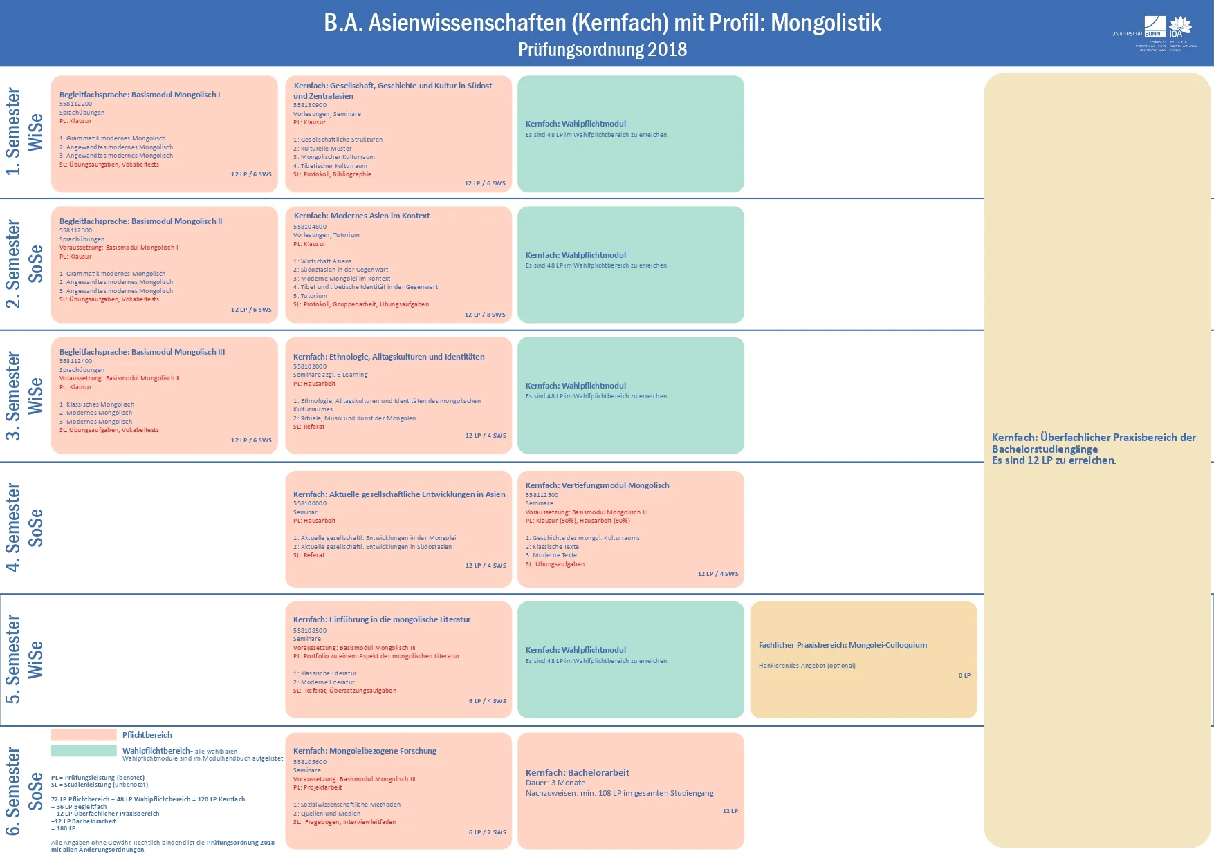 Studienverlaufsplan Profil - Mongolistik_Oktober2024.jpg