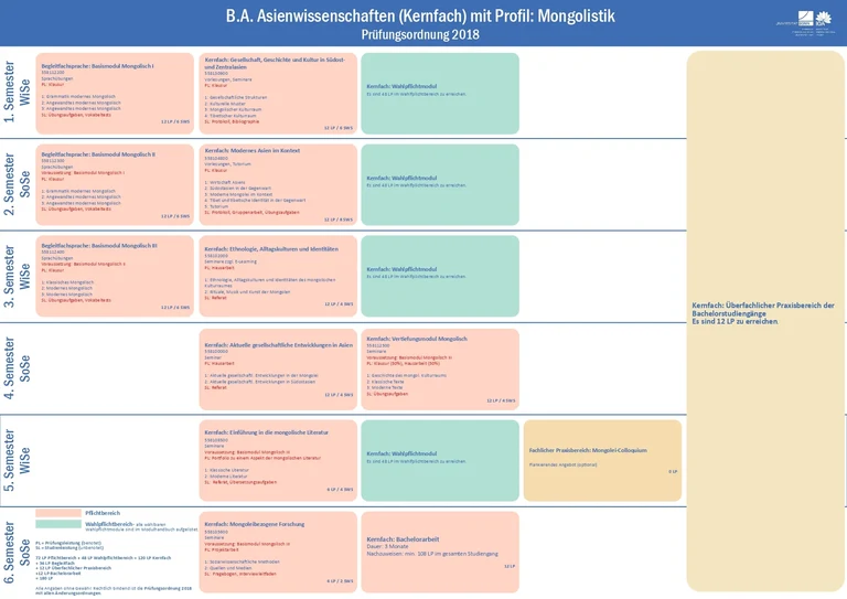Studienverlaufsplan Profil - Mongolistik_Oktober2024.jpg