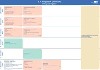 Studienverlaufsplan Zwei-Fach B.A. Mongolistik.jpg