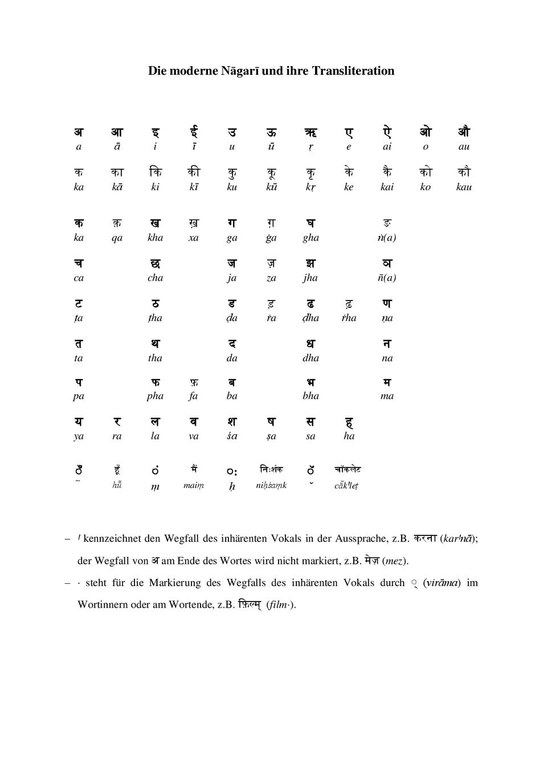 Transliteration Nagari.pdf